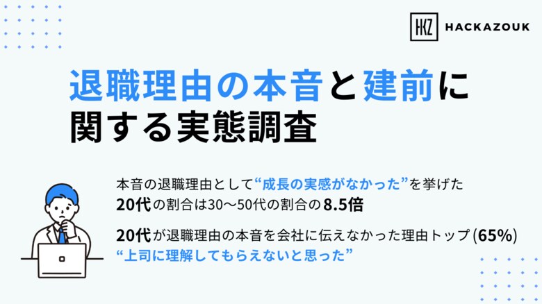 【退職理由の本音と建前に関する実態調査】本音の退職理由として「成長の実感がなかった」を挙げた20代の割合は30代以上の割合の8.5倍