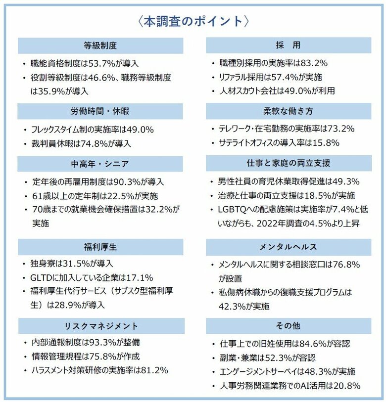 企業における人事労務関連制度の実施状況