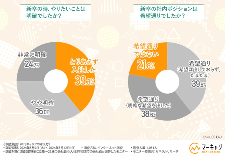 【約80%の若手社員が“将来が不安”と回答】新入社員は、配属希望が通らないとすぐ辞めてしまう?