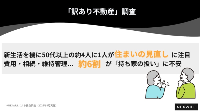 新生活を機に50代以上の約4人に1人が住まいの見直しを検討 費用・相続・維持管理... 約6割が「持ち家の扱い」に不安｜訳あり不動産調査