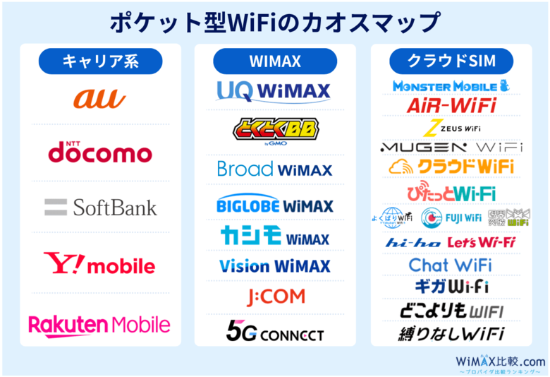 ポケット型WiFiは「キャリア系・WiMAX・クラウドSIM」で選び方が変わる！主要サービスを1枚に整理した、カオスマップ2026年4月版を公開｜WiMAX比較.com