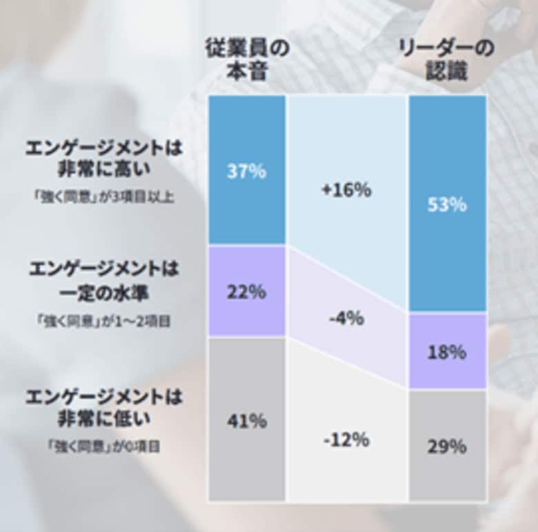 マンパワーグループ労働白書「キャリアの方程式」を発表