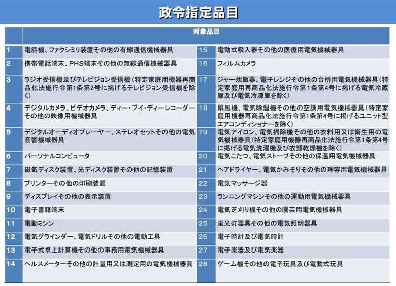出典:環境省