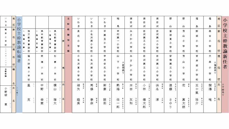 小学校　主幹教諭　新任・転補