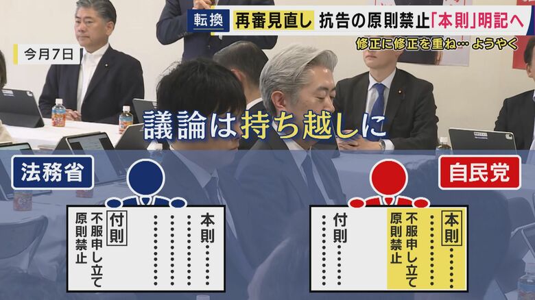 議論の経緯は…