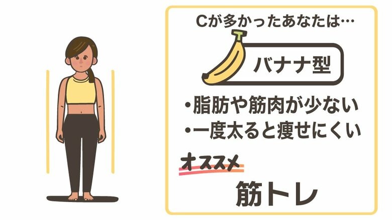 適度な負荷をかけた筋トレで、筋肉を増やそう