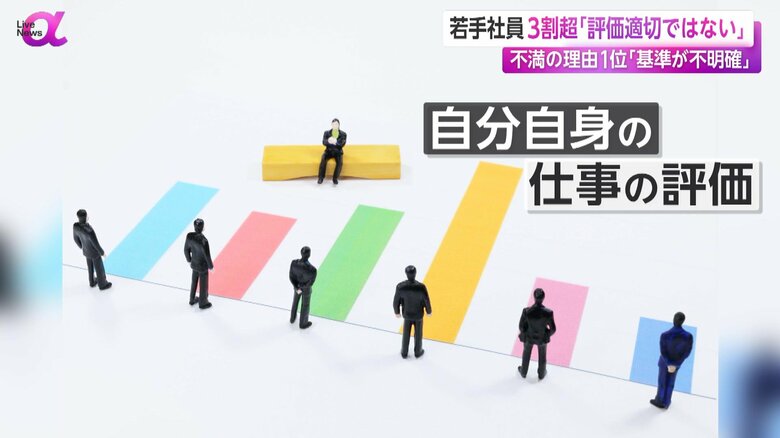 業務管理システムを運営するSMBが、自分自身の仕事の評価に関する調査を実施