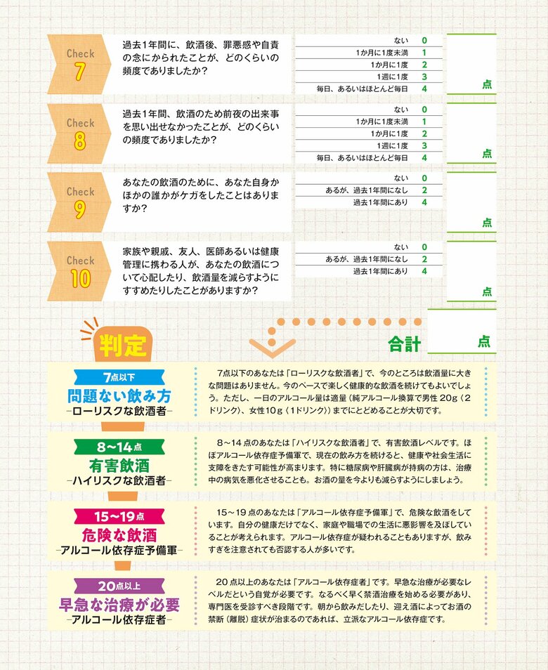 WHOが開発した飲酒習慣スクリーニングテストAUDIT（『酒飲み医師が教える　体によいお酒の飲み方』より）