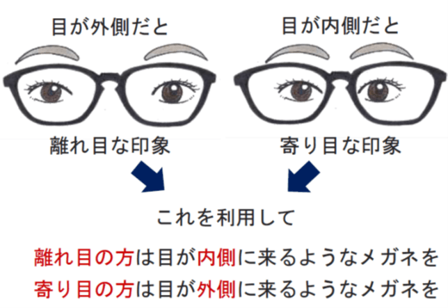フレームで離れ目・寄り目の印象も変わる（画像提供：坂田頼彦さん）