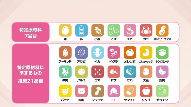 アレルギー特定原材料の28品目