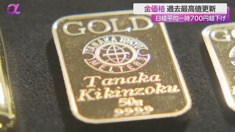 9月21日以来、およそ3週間ぶりの最高値更新となった、金の価格