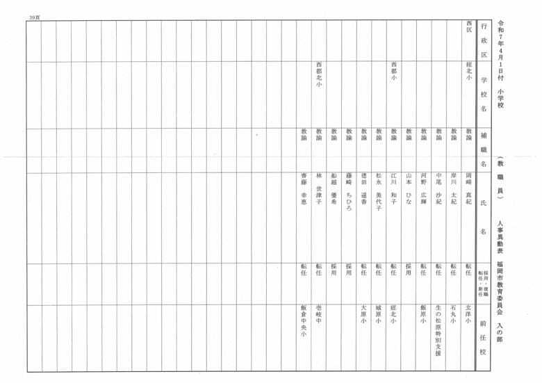 4月1日付小学校（教職員）人事異動表　入の部