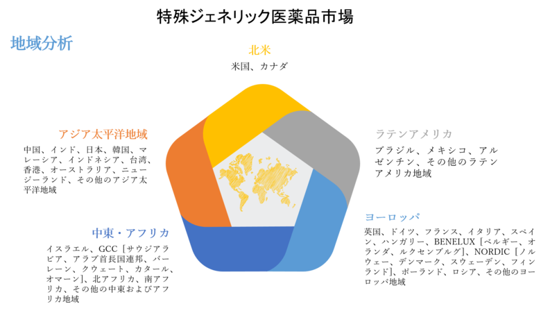 特殊ジェネリック医薬品市場ータイプ別(注射薬、経口薬など)、適応症別(腫瘍学、炎症状態、多発性硬化症、C型肝炎など)、最終用途別(専門薬局、小売薬局、病院薬局)、地域別―予測2022-2030年