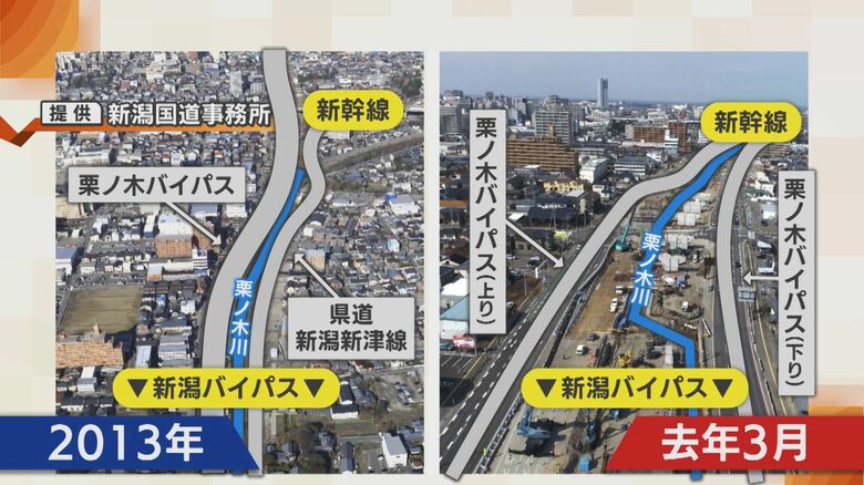 県道や栗ノ木川の位置をずらし立体道路のスペース確保