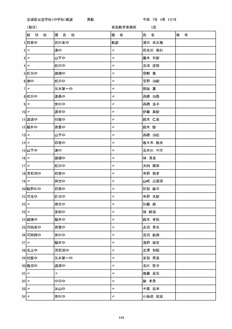 宮城県内の公立中学校の異動一覧（仙台市除く）