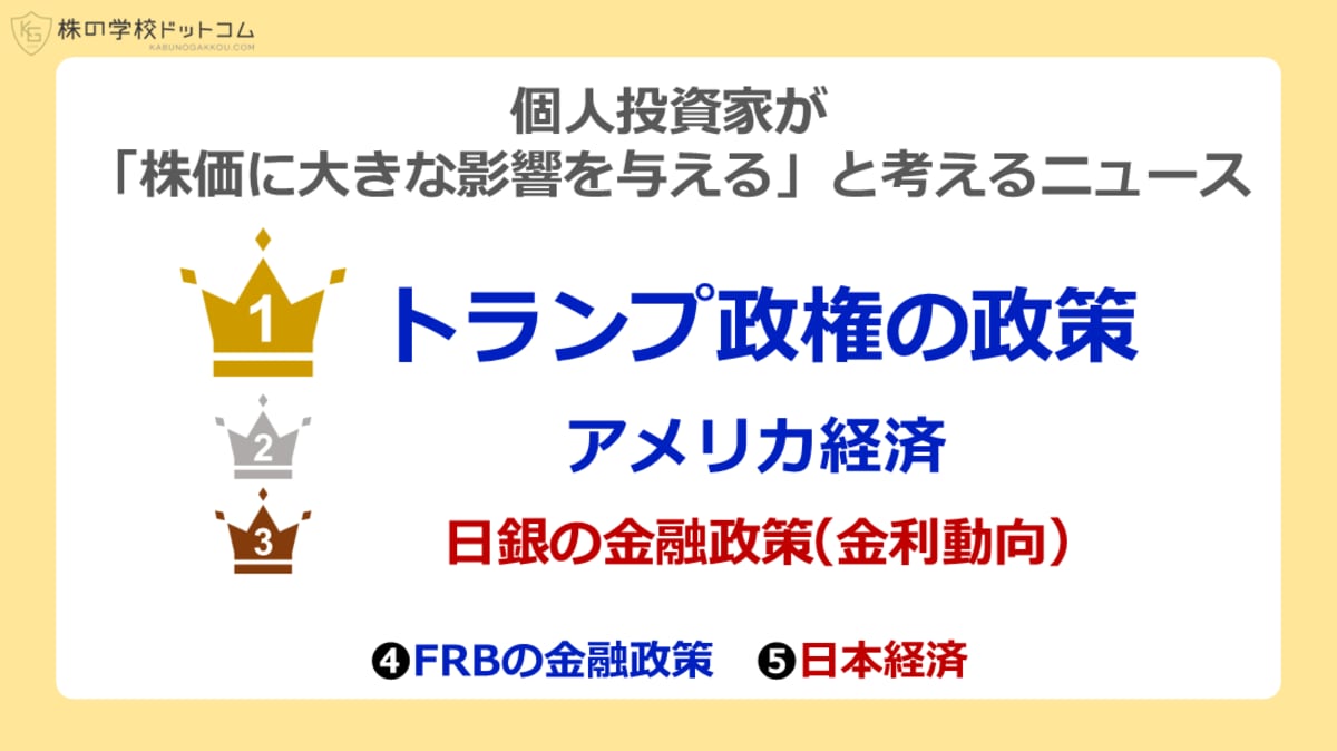 個人投資家が注目しているニュースランキング、１位は「トランプ」。気になる「万博」の順位は？