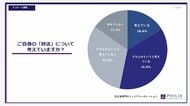 ご自身の「終活」について考えていますか？【アンケート結果発表】