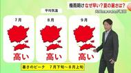 なぜ早い？中国・四国地方の梅雨明け　今後の暑さのピークは…光岡香洋気象予報士が解説【岡山・香川】