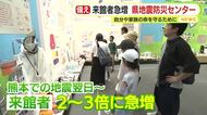 「被災地へ心を寄せるとともに自身の備えを」地震発生の翌日から来館者が急増　「何を備えればいいか考えて」