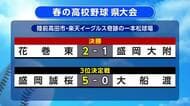 決勝で花巻東が接戦制す　3位決定戦は盛岡誠桜が勝利　春の高校野球岩手県大会