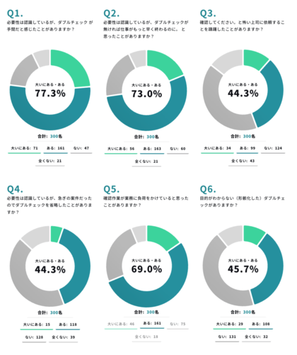 【トラスクエタ】AIで確認作業を効率化し負担を軽減。人手不足や属人化の社会課題に挑む「TRUSQUETTA」