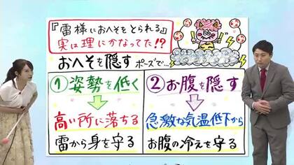 6月19日（金）宮崎の天気