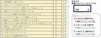 【社会人の体調&メンタルに関する調査】20代の2人に1人が「リモートワークで体調不良」に!?30代女性の8割以上が「仮面元気ワーカー」経験者など体調管理とビジネスにおける問題が浮き彫りに・・・。