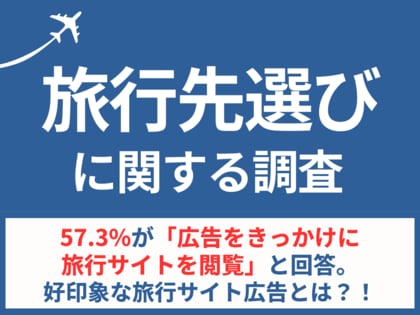 【旅行先選びの調査】57.3%が「広告をきっかけに旅行サイトを閲覧」と回答。好印象な旅行サイト広告とは?!
