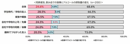「歓送迎会」や「お花見」が増える飲み会シーズンに向けて 漢方視点で考える“飲み会後の不調”対策をタイプ別に解説