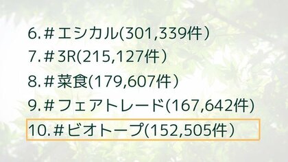 Instagramのハッシュタグから紐解く海外と比較した日本のsdgsトレンド