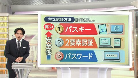 情報漏えい対策のパスワード新常識「長ければ長い方がいい」最低12文字　日本語文章をローマ字に　管理ソフト利用　重要なものは紙で保存