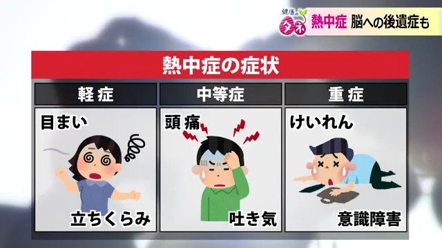 軽症・中等症・重症