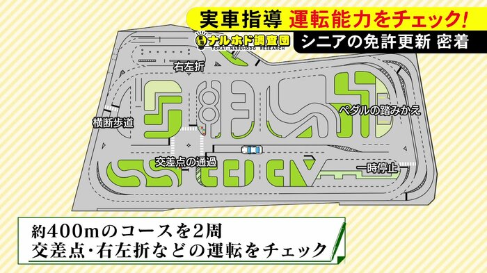 ニュースONE