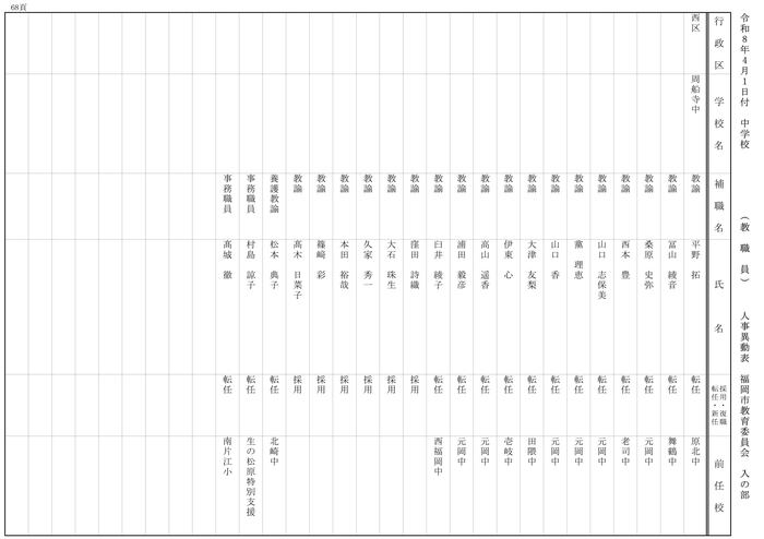 【入の部】中学校