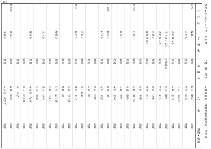 【出の部】小学校・中学校・特別支援学校