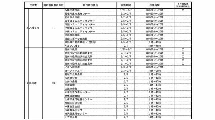 八幡平市・奥州市の期日前投票所