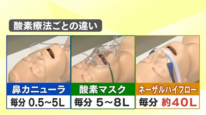 投与できる量は数倍