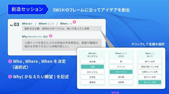 創造セッション(提供:VISITS Technologies)