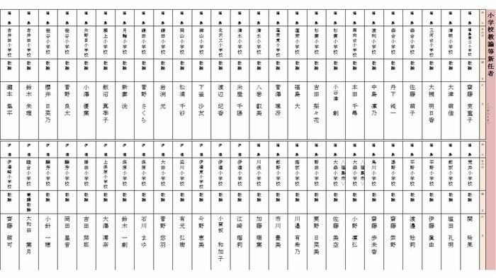 新任 小学校教諭(福島・伊達地区)