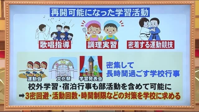 《6月19日》移動自粛の他に何が規制解除・緩和になった? 福島県では学校でできることも