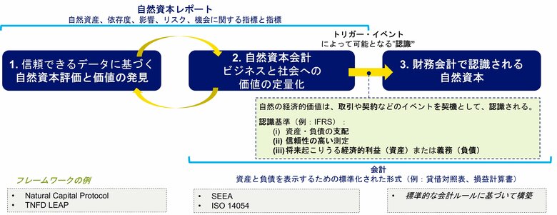 東京大学CGC - Nature on the Balance Sheet協賛事業を始動