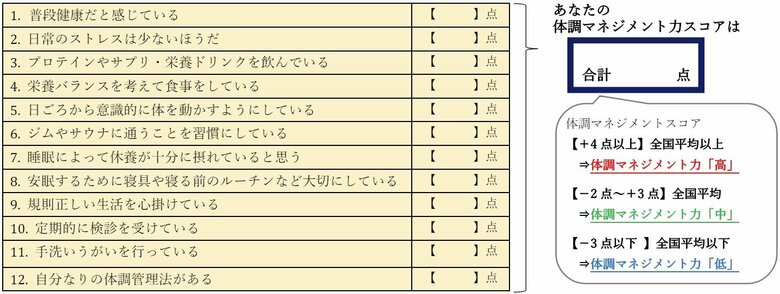 【社会人の体調&メンタルに関する調査】20代の2人に1人が「リモートワークで体調不良」に!?30代女性の8割以上が「仮面元気ワーカー」経験者など体調管理とビジネスにおける問題が浮き彫りに・・・。
