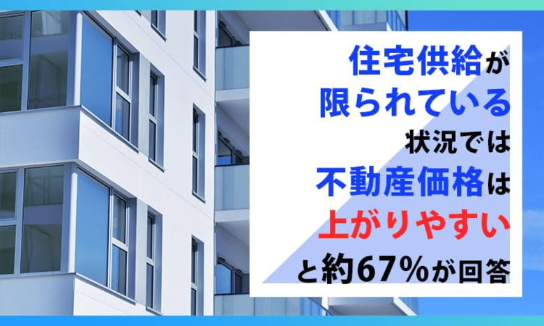 住宅供給が限られている状況では、不動産価格は「上がりやすい」と約67%が回答