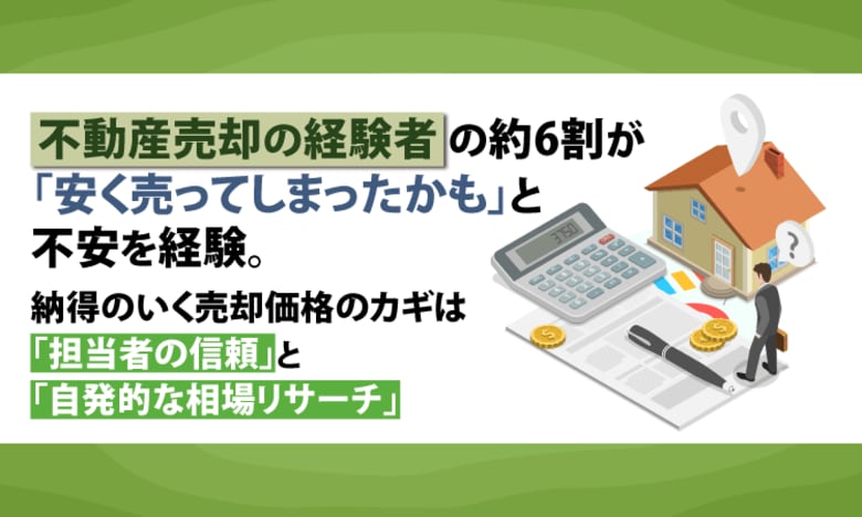 不動産売却の経験者の約6割が「安く売ってしまったかも」と不安を経験。納得のいく売却価格のカギは「担当者の信頼」と「自発的な相場リサーチ」