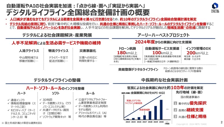 NEDO「デジタルライフライン整備の推進に係る調査及びプロジェクトマネジメントオフィス業務」を受託