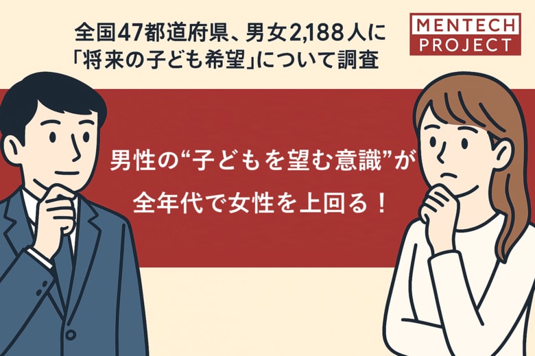 全国47都道府県、男女2,188人に「将来の子ども希望」について調査を実施 男性の“子どもを望む意識”が全年代で女性を上回る!夫婦間で子どもを望む意識にズレ!30代でその差が顕著に。