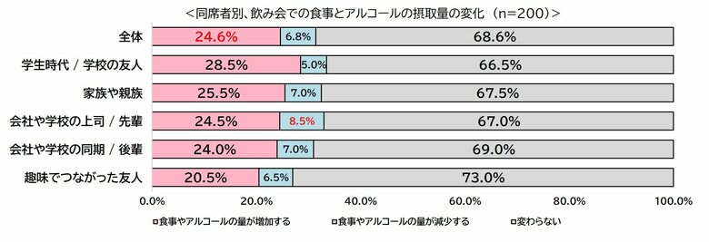 「歓送迎会」や「お花見」が増える飲み会シーズンに向けて　漢方視点で考える“飲み会後の不調”対策をタイプ別に解説