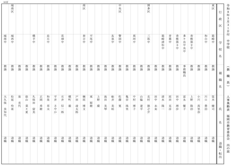 【出の部】小学校・中学校・特別支援学校