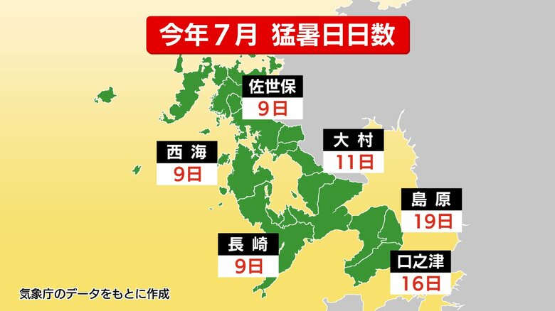 2025円7月の長崎の猛暑日