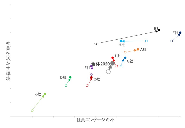 コロナ禍は日本企業の社員エンゲージメントをどう変えたのか?